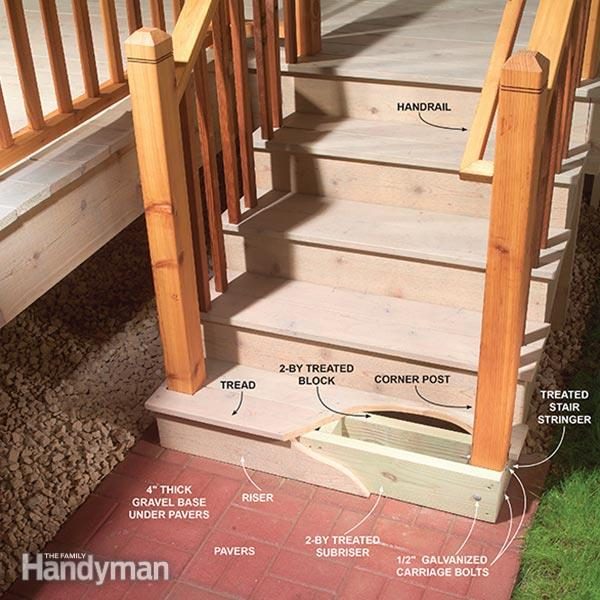 outdoor stairs diagram