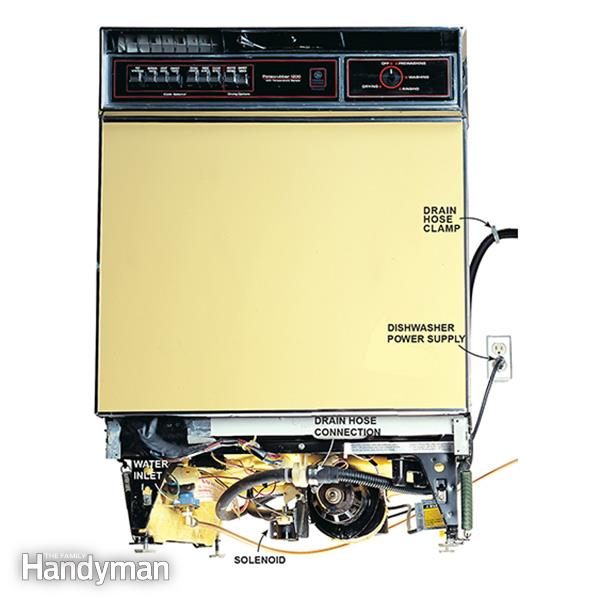 Dishwasher Not Draining? How to Check and Unclog a Dishwasher