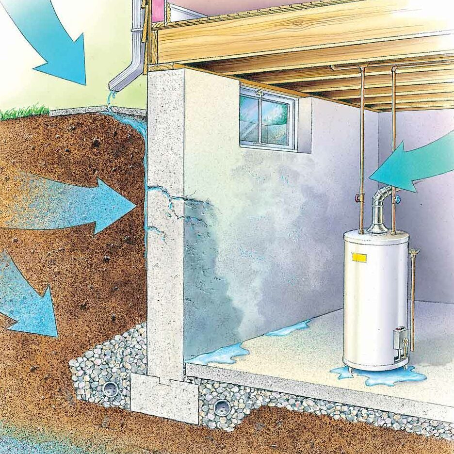 Add a Block of Wood Before Adding a Clamp