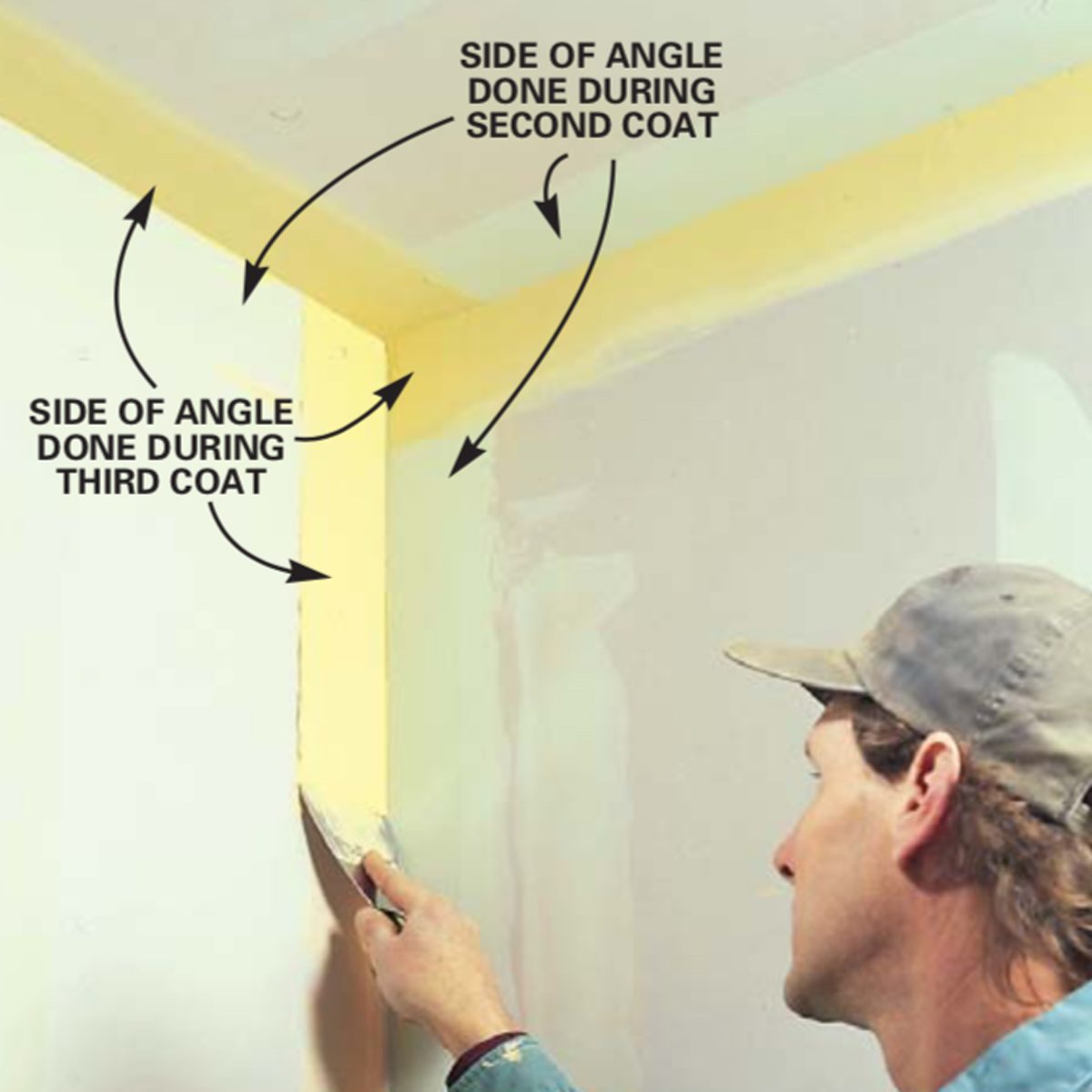 A person applies a coating to a corner of a wall, while arrows indicate layers completed during successive coats. The environment appears to be an interior space.