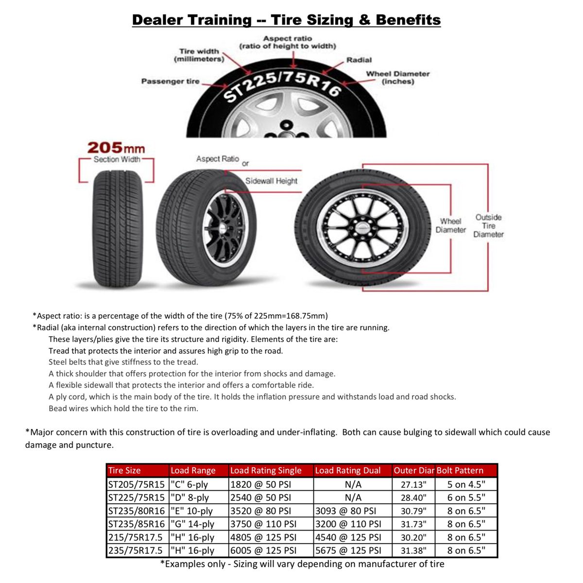 Tires spec chart | Construction Pro Tips