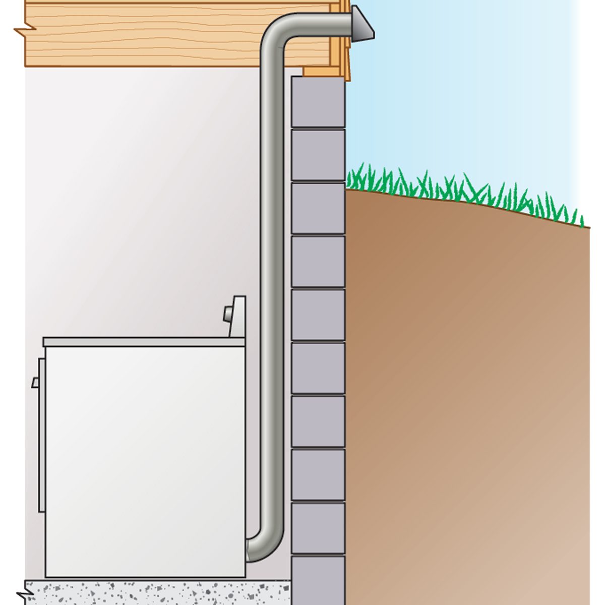 dryer duct length illustration