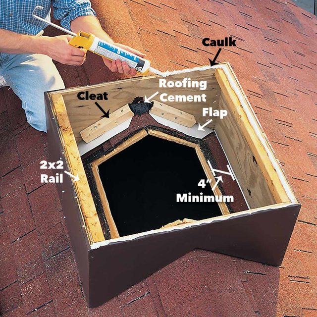 Screw the Saddle to the Roof cupola