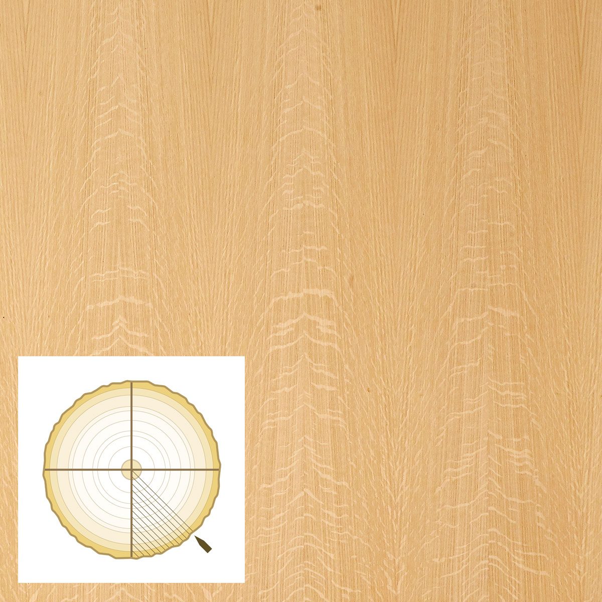 Quarter Saw Plywood With a Diagram | Construction Pro Tips