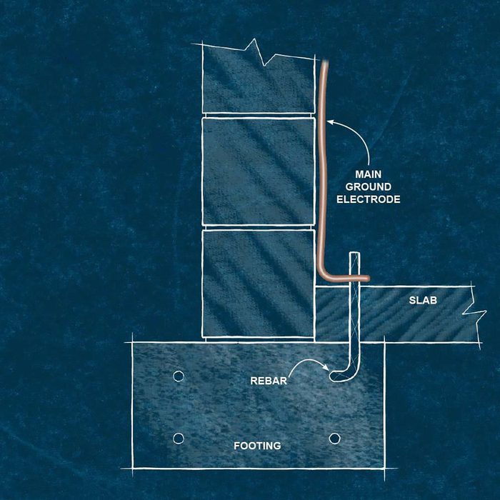 Diagram showing a main ground electrode | Construction Pro Tips