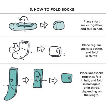 Instructions illustrate folding methods for different sock sizes: short, regular, and knee socks, showing steps in a clear, visual sequence.