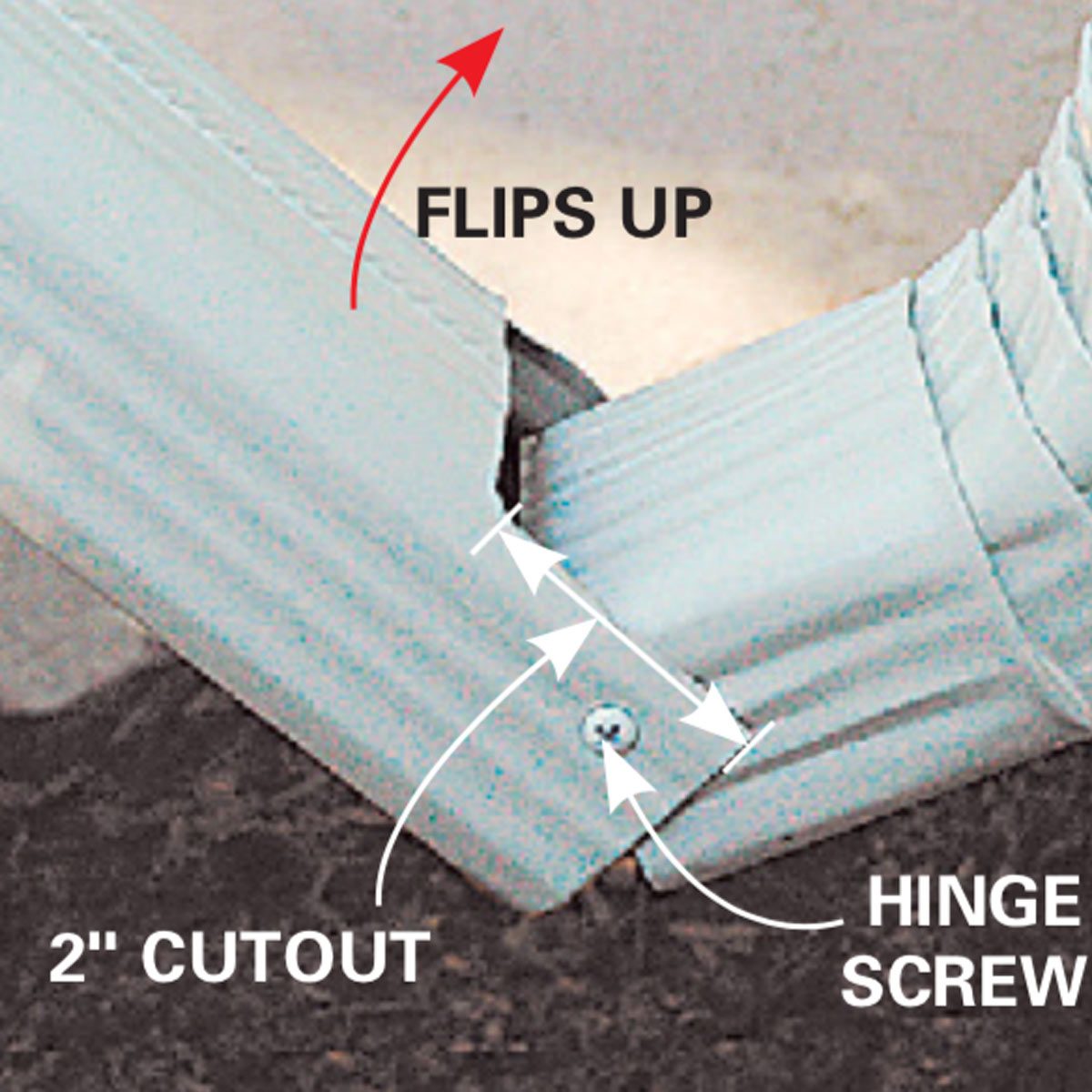 A hinged gutter piece is shown, indicating a flip-up mechanism and a 2-inch cutout, with screws securing the hinge in a residential setting.
