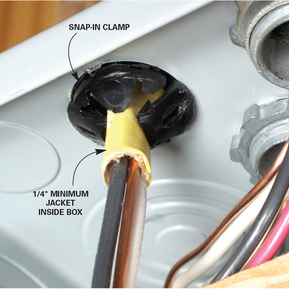A snap-in clamp secures electrical wires, revealing a minimum jacket length of 1/4 inch inside a junction box, surrounded by colored wires and metal fittings.