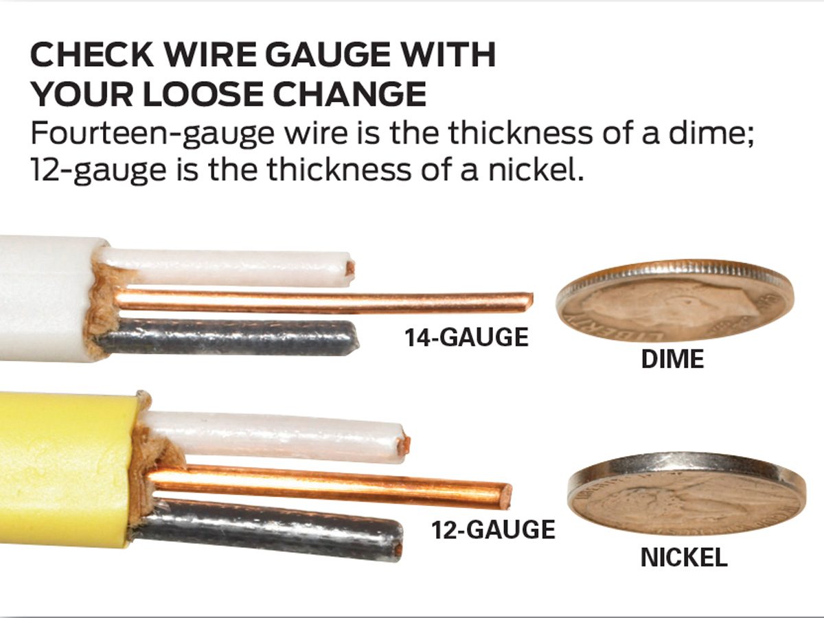 Wires of different gauges are shown, alongside a dime and a nickel, illustrating their thickness as a comparison for measuring wire gauge.