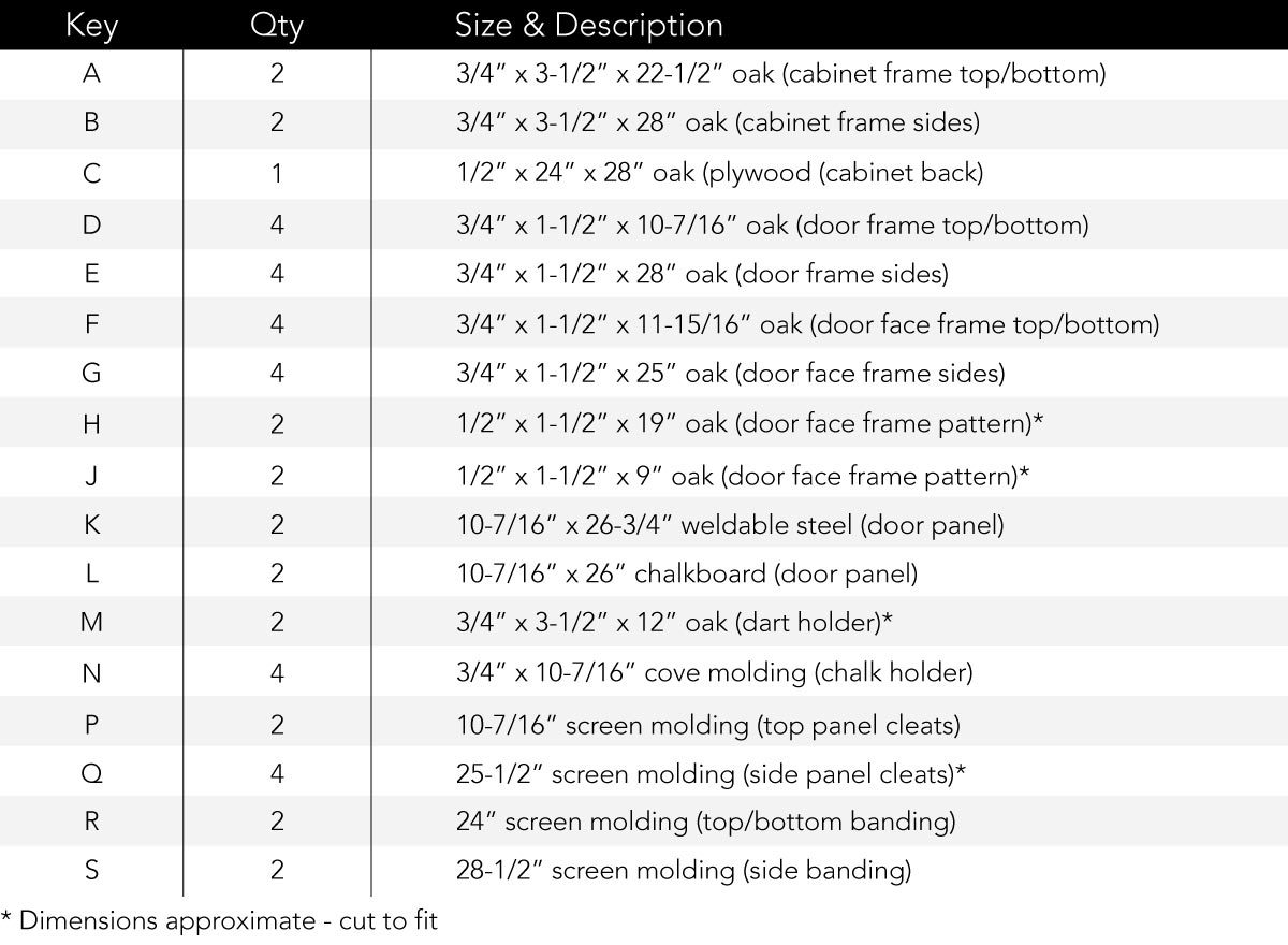 Dartboard Cutting List