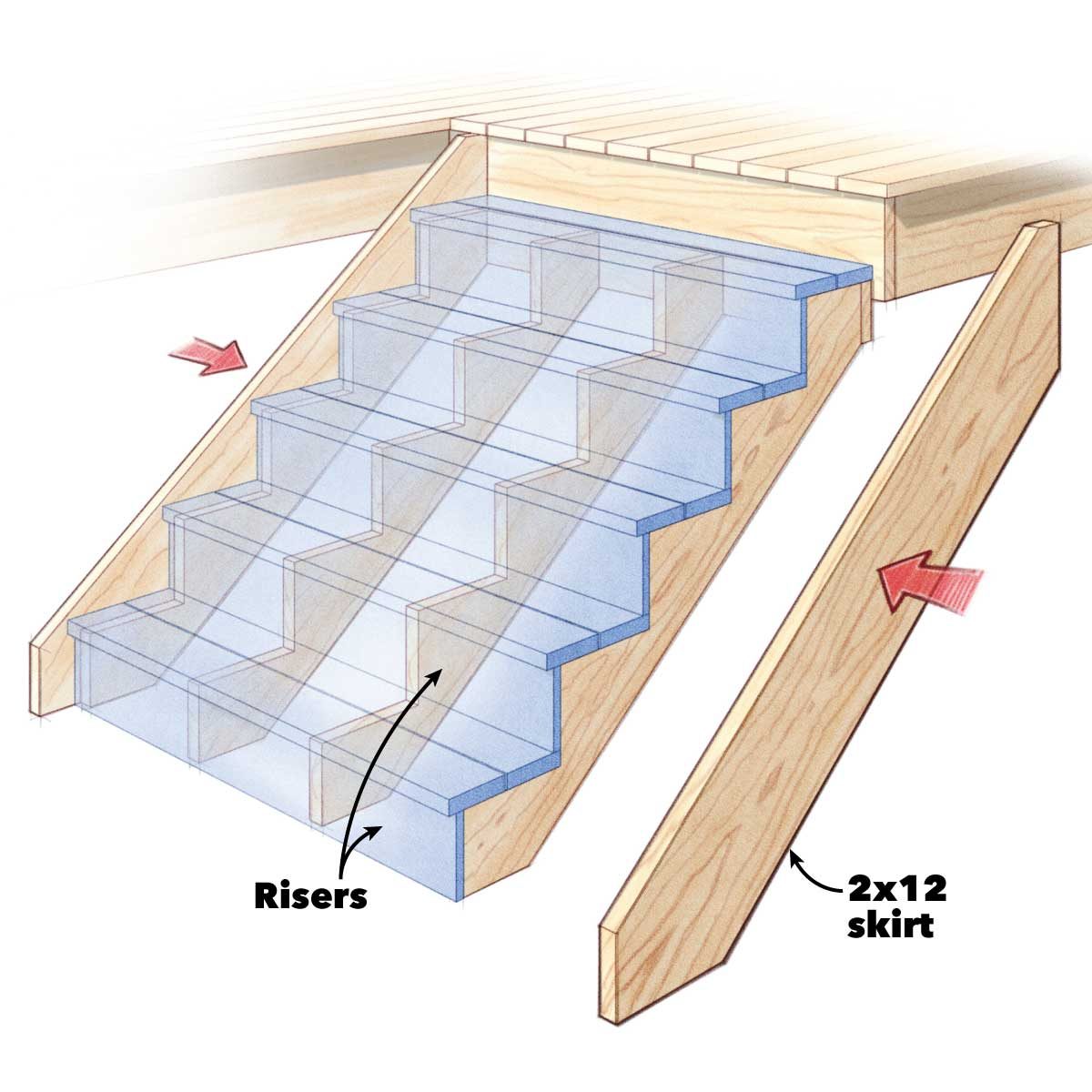 deck building tips build better stairs
