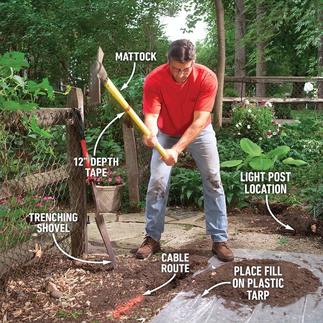 Mark The Route And Dig