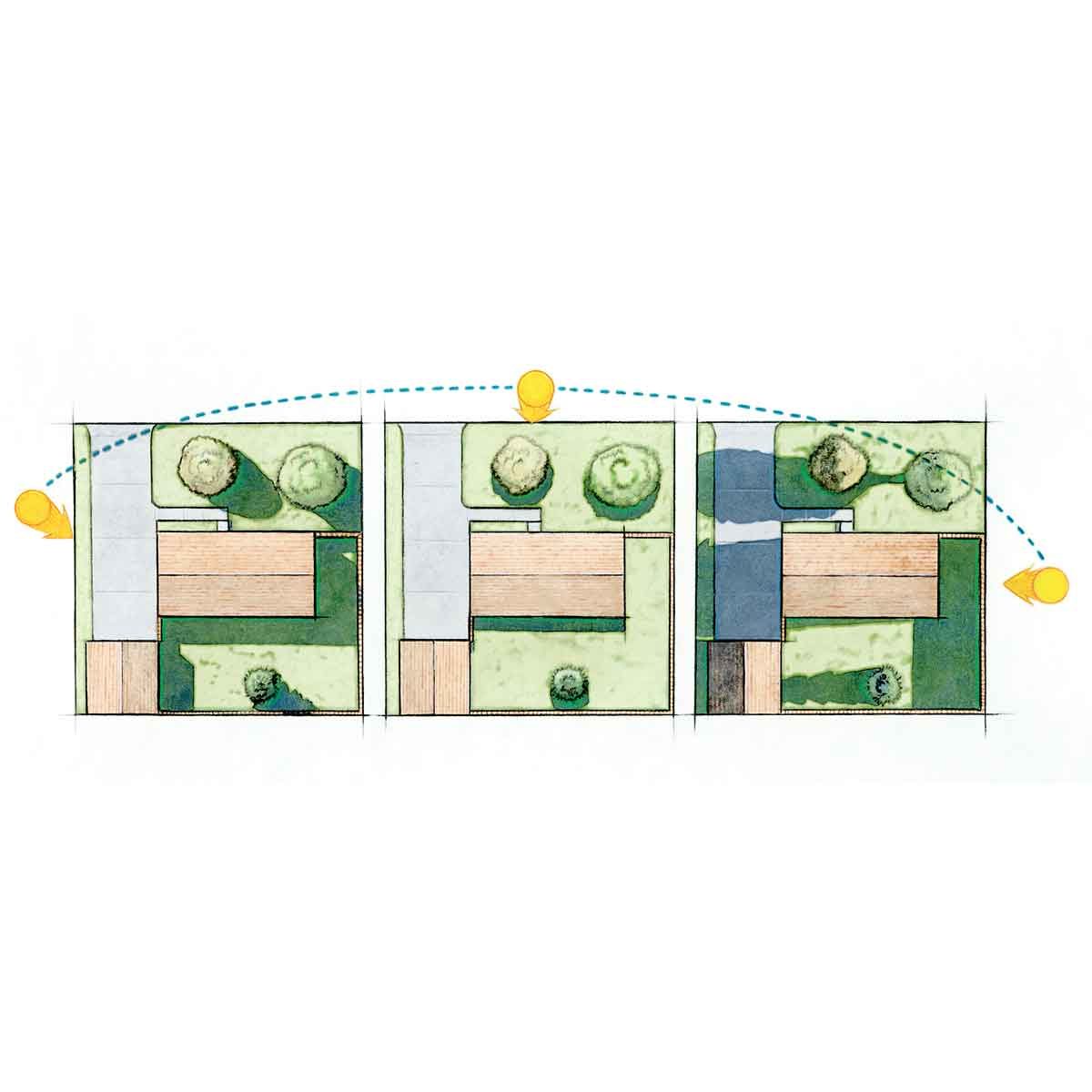 Measure the sunlight