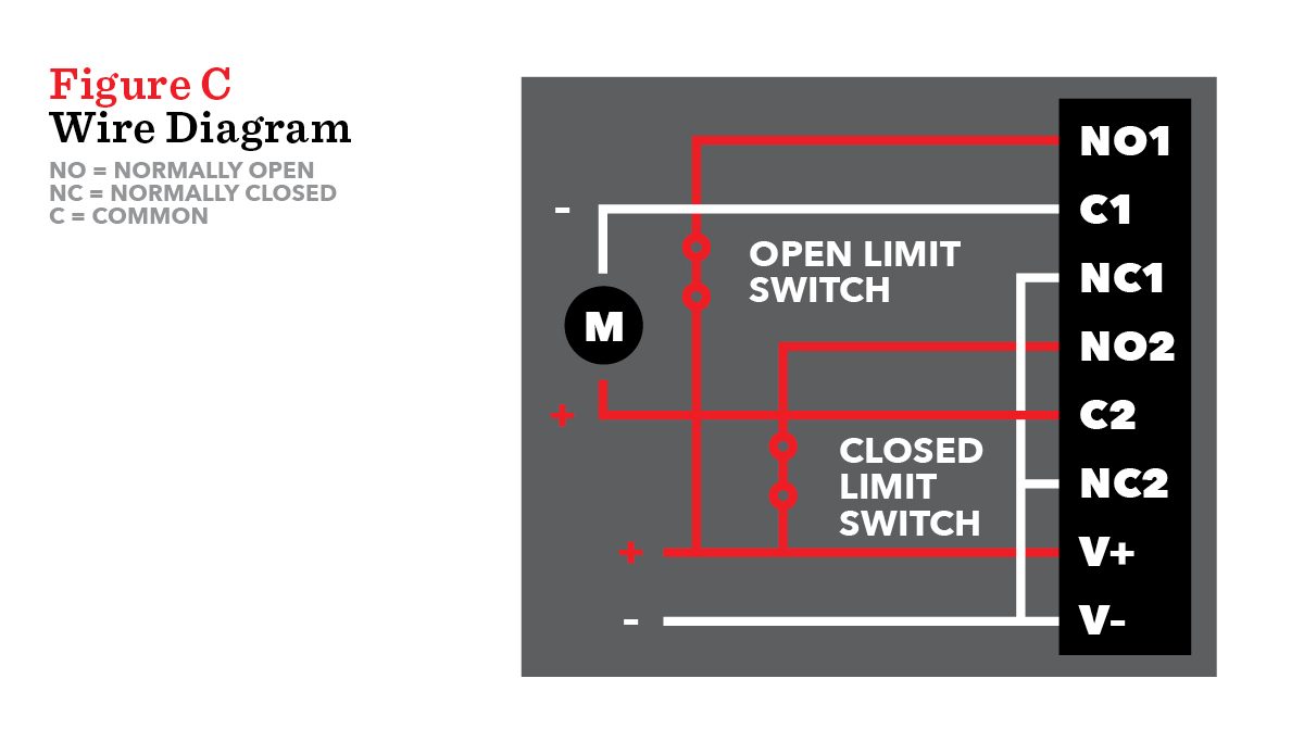 A wire diagram illustrates electrical connections for a motor with limit switches, featuring labeled components in red and black against a gray background.