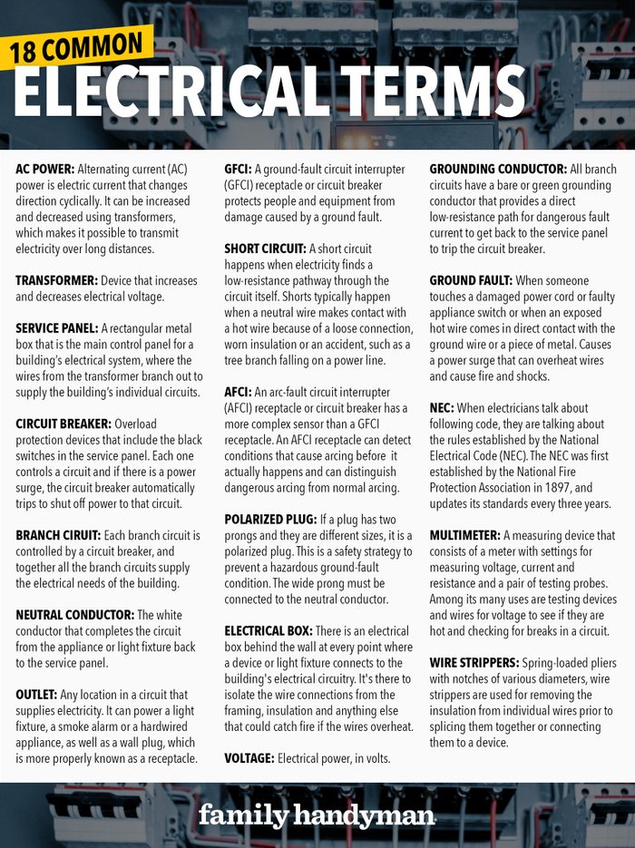 Family Handyman 18 Electrical Terms and definitions