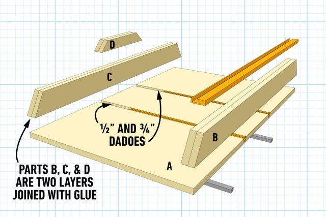 Table Saw Sled Tech Art