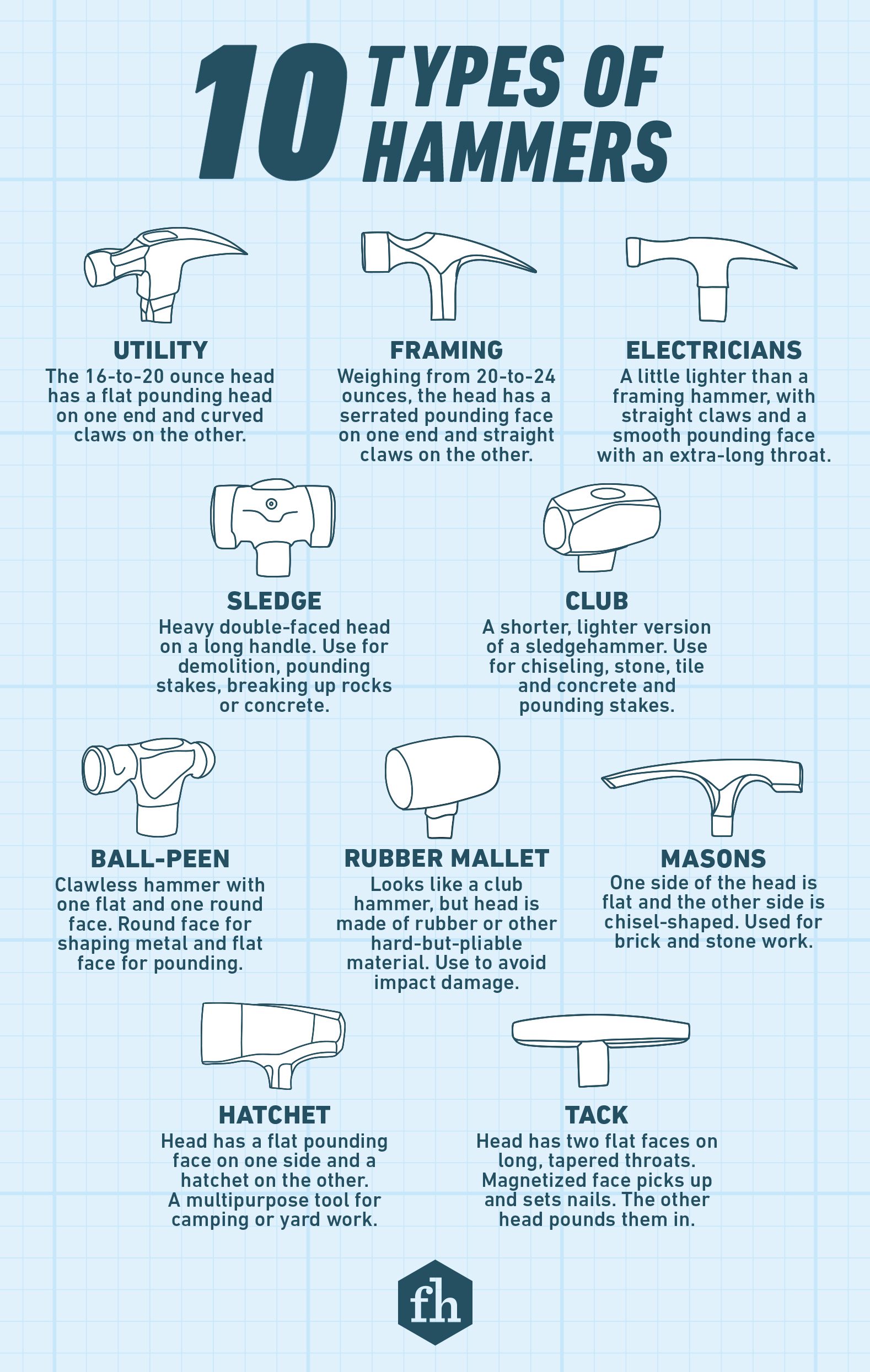 Hammers Infographic