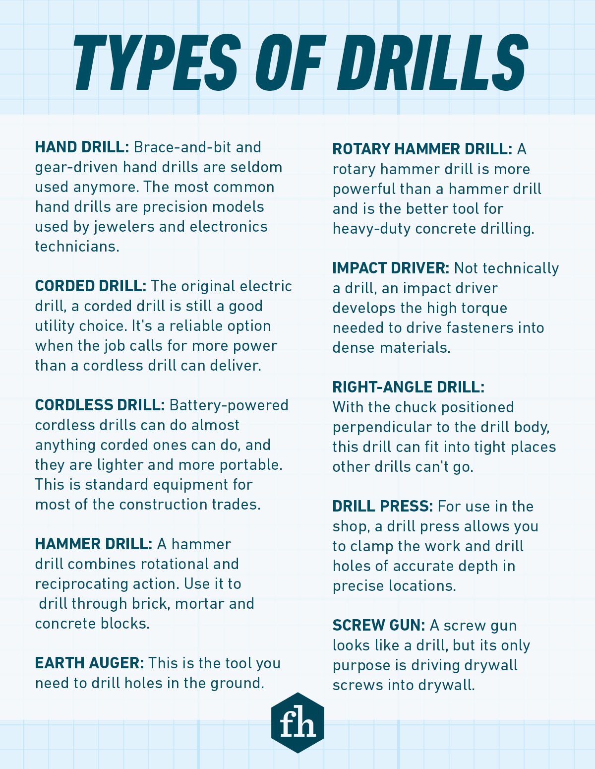 An informative chart lists various types of drills, each describing their function and suitable applications in construction and repair tasks.