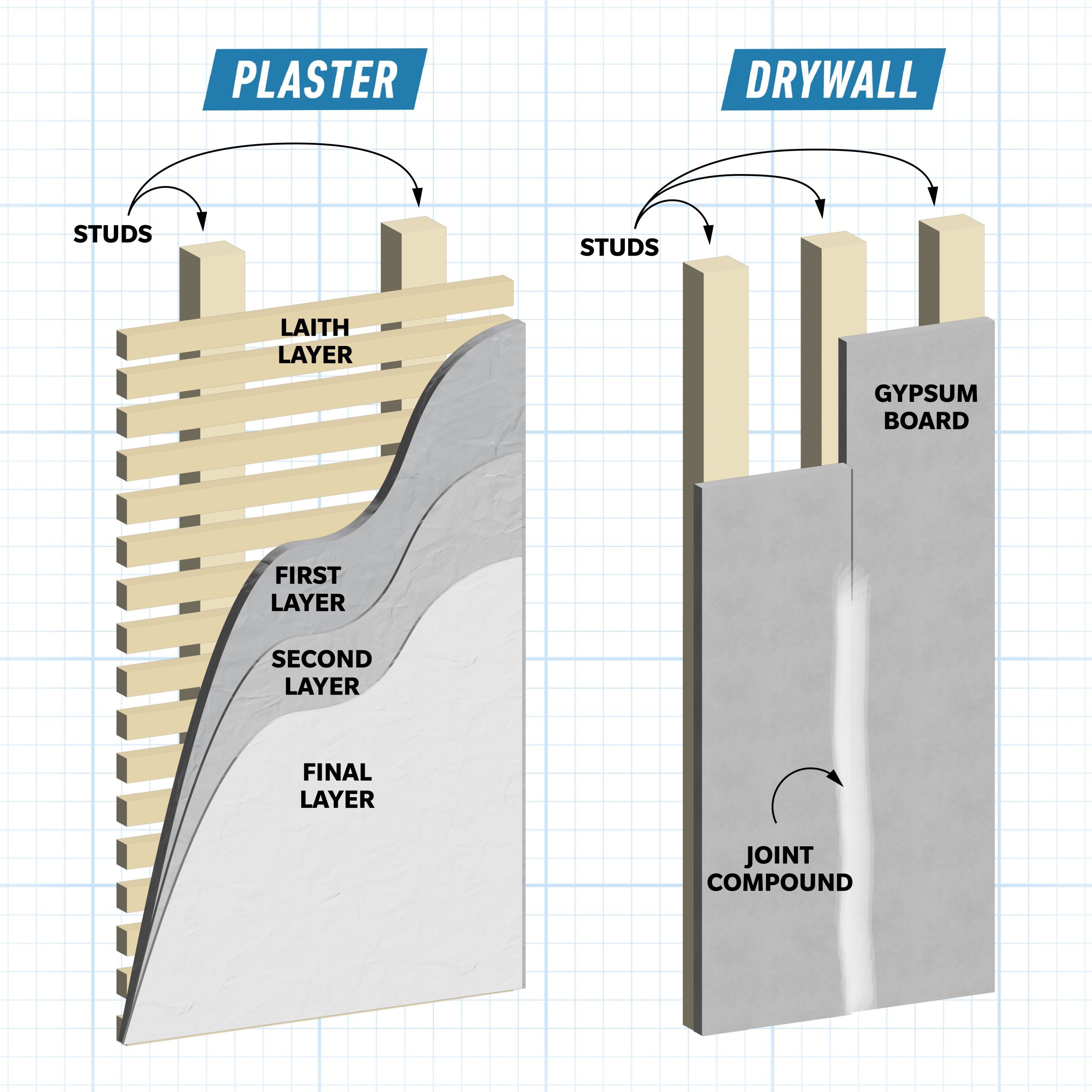 Plaster vs Drywall: Key Differences and a Complete Guide