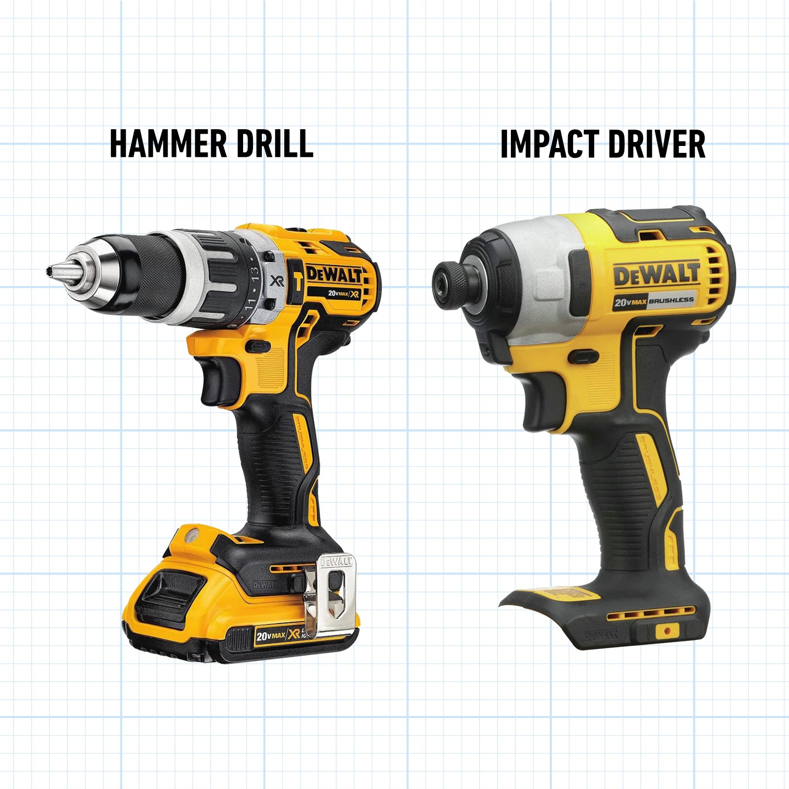 Hammer Drill vs. Impact Driver: What’s the Key Differences?