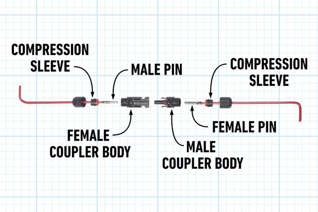 Fh22sep 620 51 002 What To Know About Installing An Off Grid Solar Power System