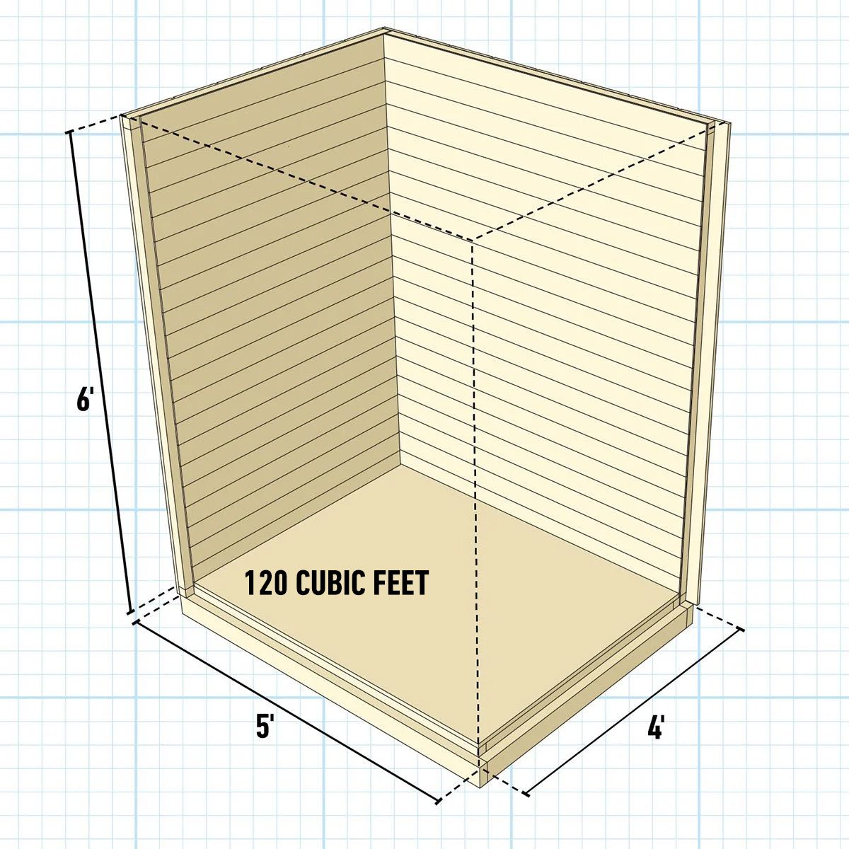 A three-dimensional rectangular box measures 6 feet tall, 5 feet wide, and 4 feet deep, labeled as having a volume of 120 cubic feet.