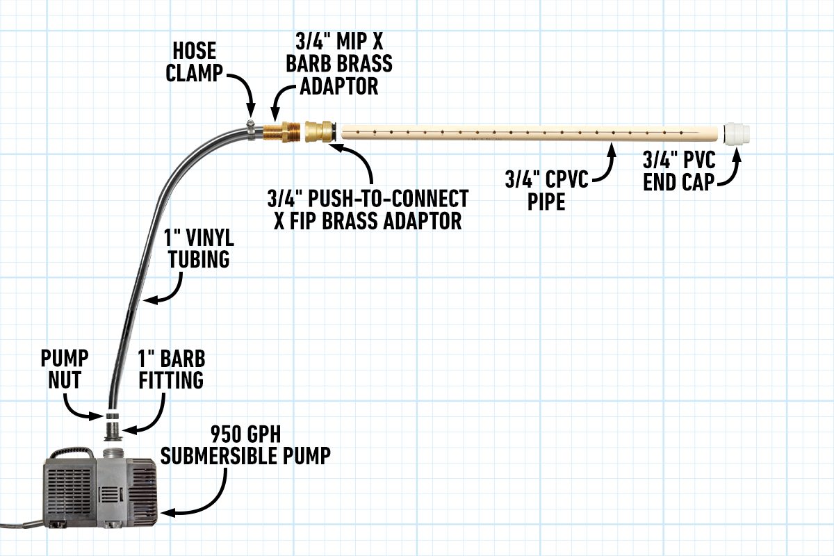 A submersible pump connects to various fittings and PVC pipes, shown against a grid background, illustrating plumbing components for fluid movement.