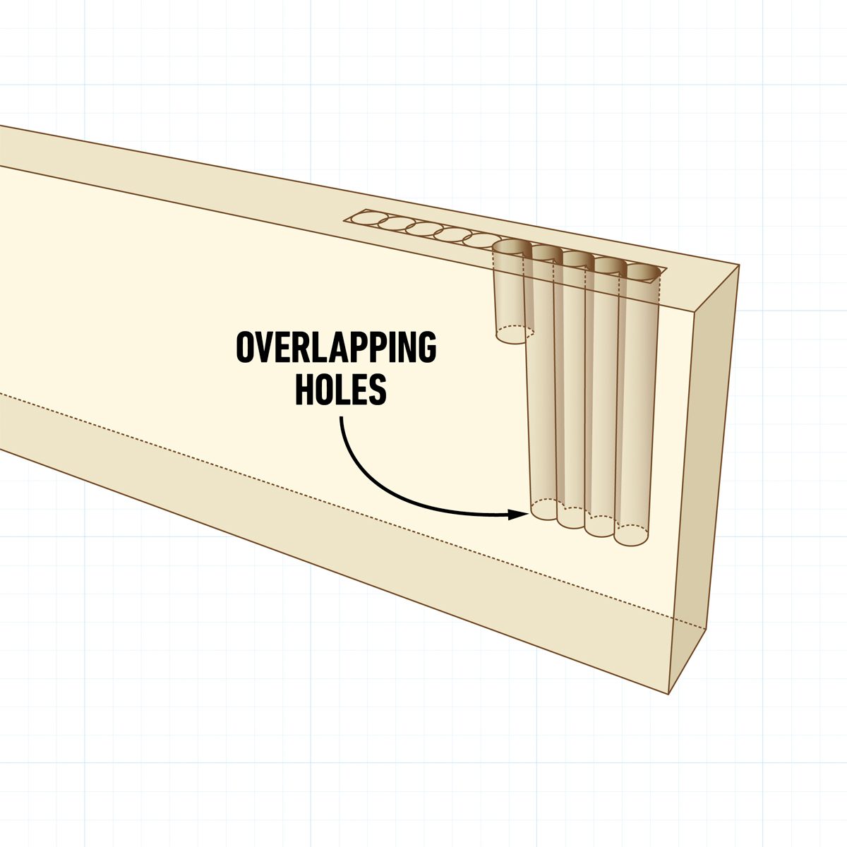 A rectangular solid features vertically aligned overlapping holes, with an arrow indicating their position and labeled "OVERLAPPING HOLES," on a grid background.