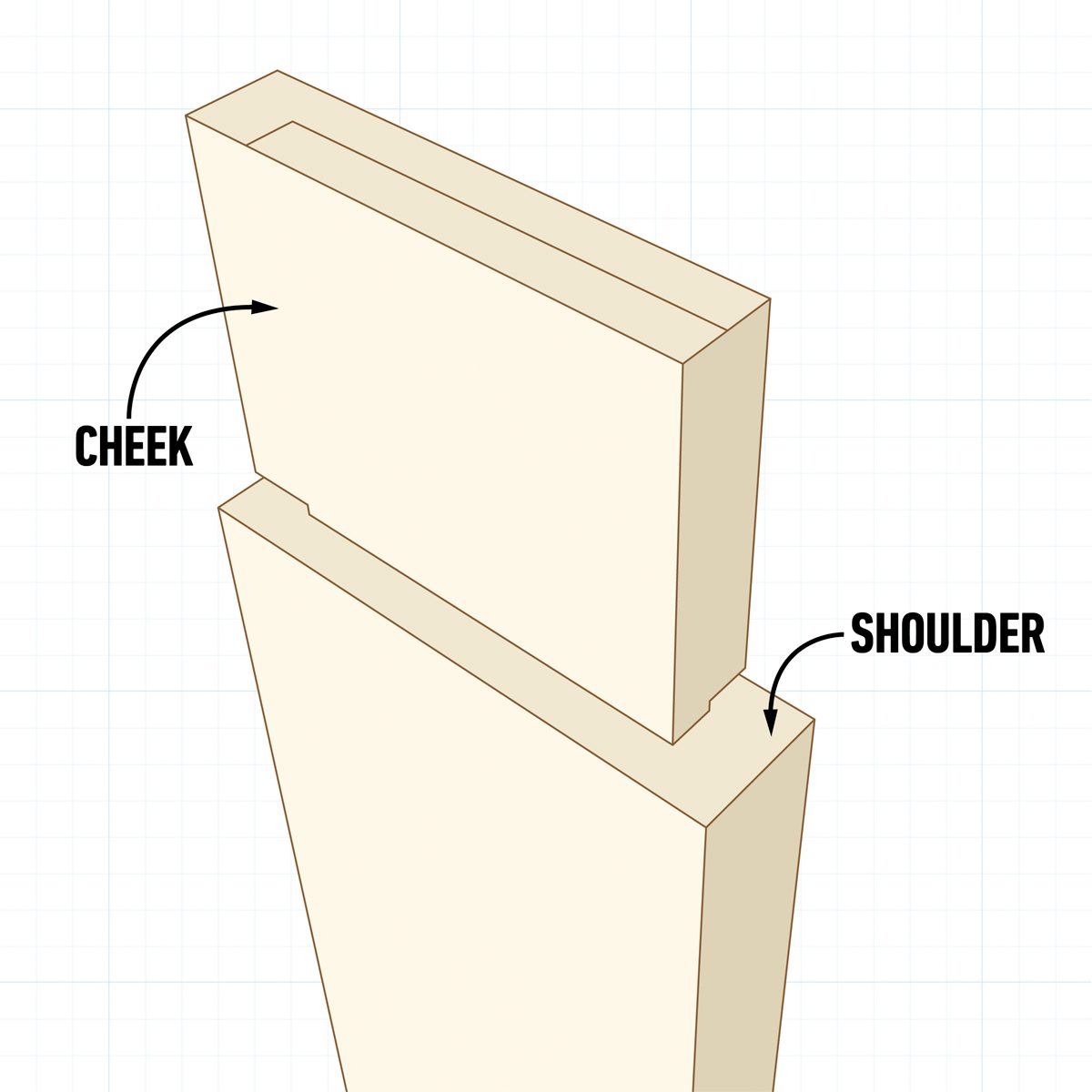 A diagram illustrates two connected wooden pieces, showing labeled parts: "CHEEK" on top and "SHOULDER" below, against a grid background.
