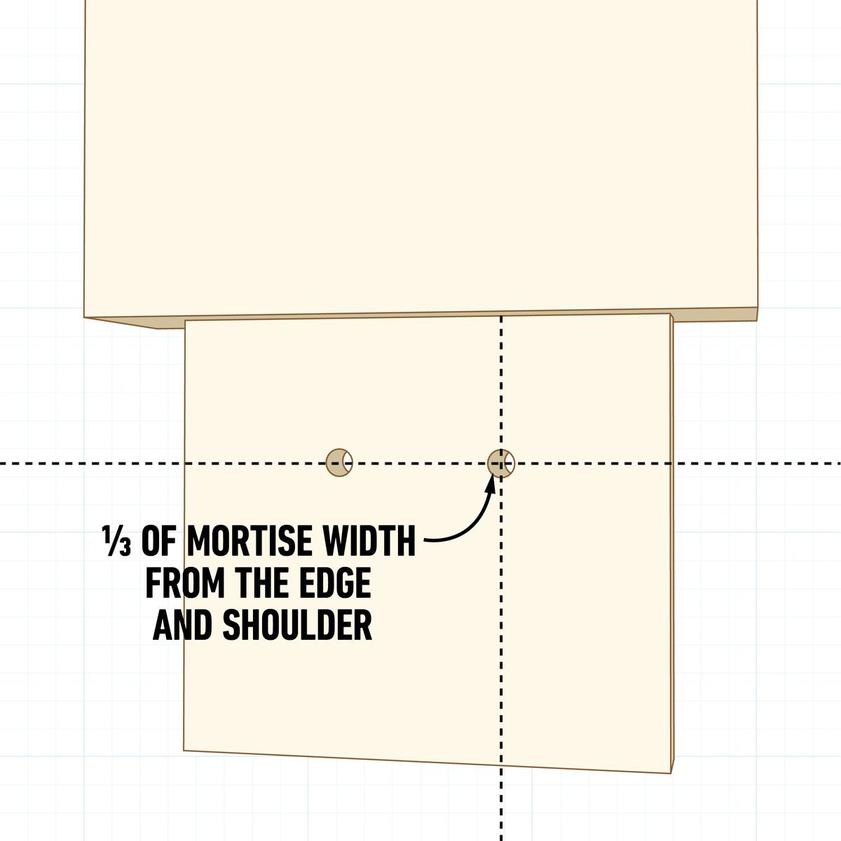 A diagram shows two wooden pieces aligned for joining. Circles indicate screw positions with a note on mortise placement, set against a grid background.