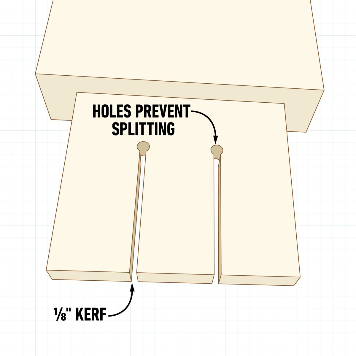 Wood pieces have holes drilled to prevent splitting, with two slots indicating a ?" kerf in a technical drawing context.