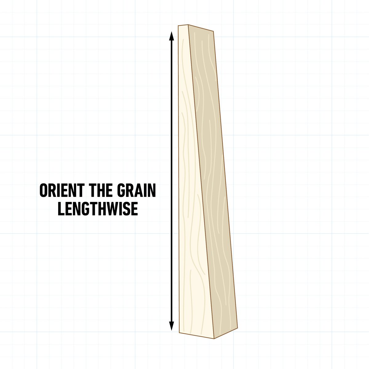 A wooden plank stands vertically, with arrows indicating orientation. Text instructs to "orient the grain lengthwise," set against a grid background.