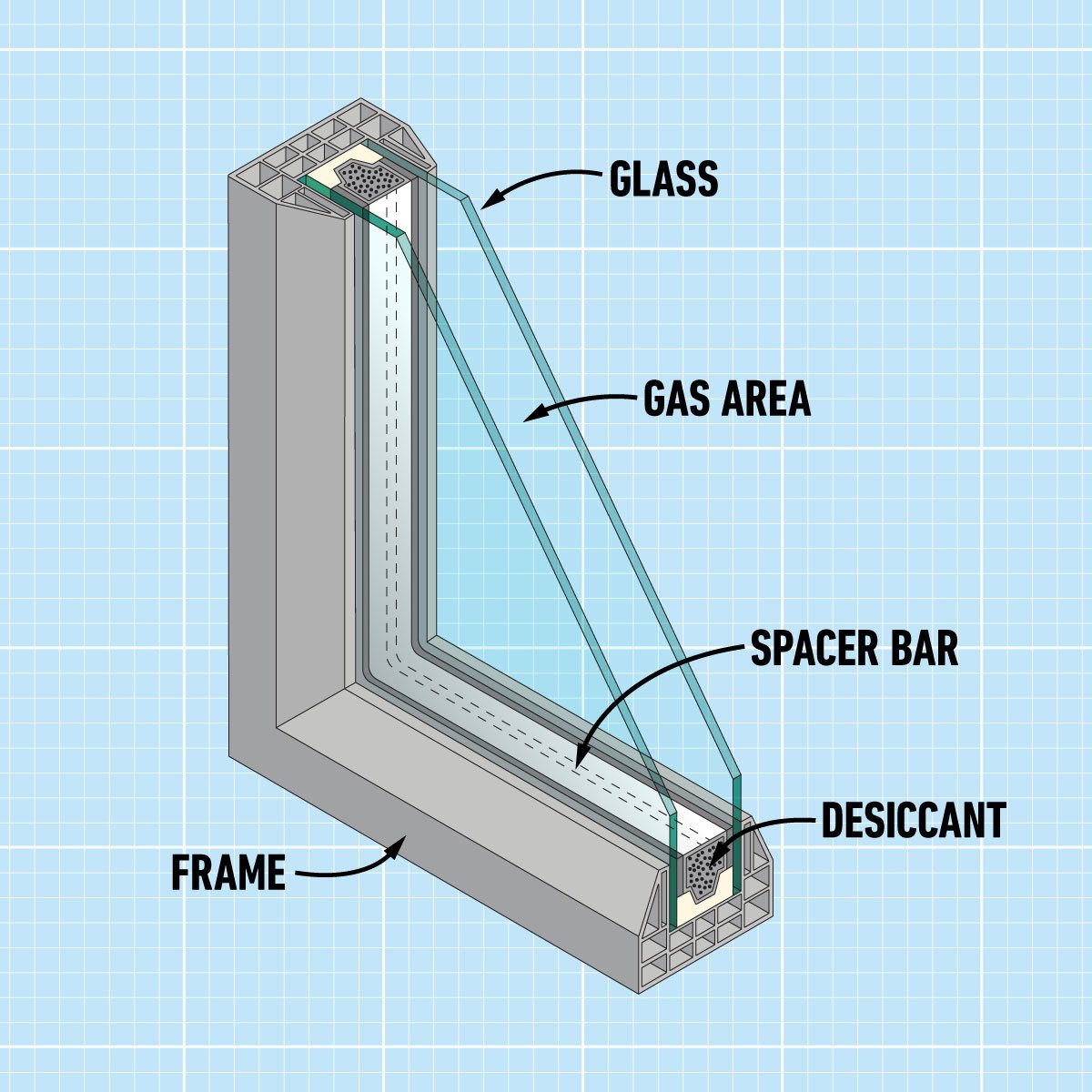 Homeowner’s Guide To Double-Glazed Windows