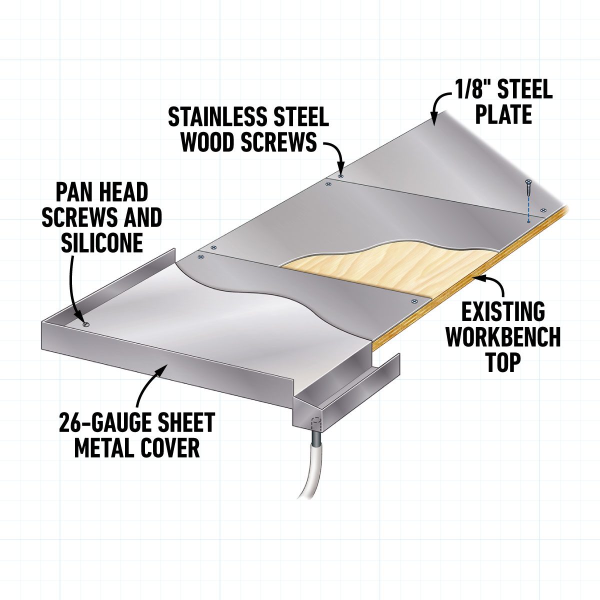 Tk Ideas To Upgrade Your Garage Workshop Callouts
