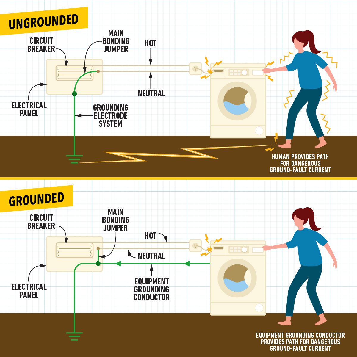 Homeowner’s Guide to Electrical Grounding and How It Works