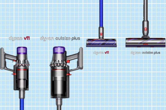 Dyson Outsize Plus Comparison
