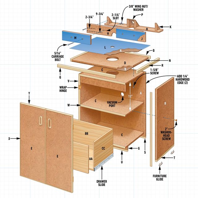 A diagram showing the parts of a router table.