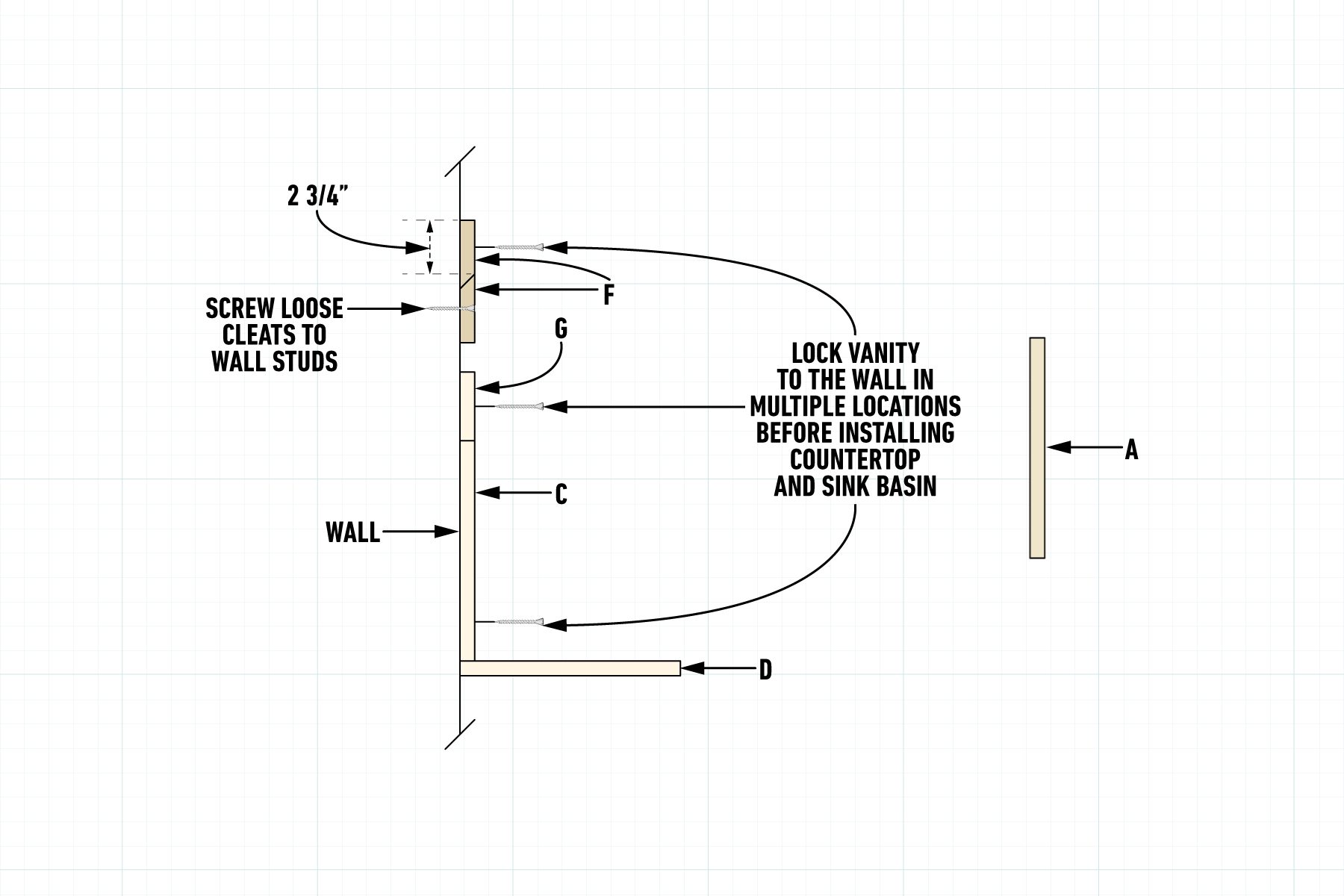 How To Build A Bathroom Vanity installation graphic with grid background