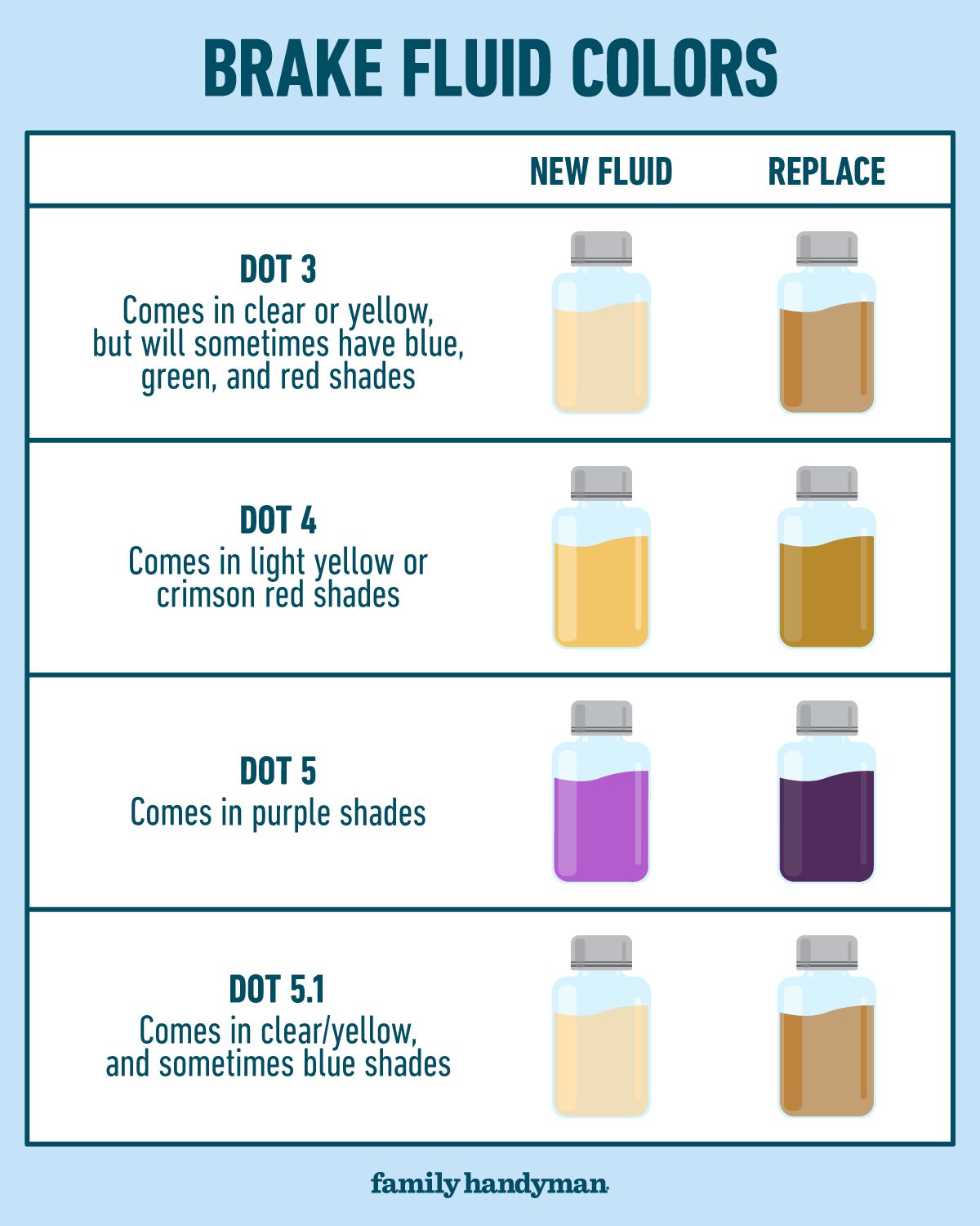 How To Check Brake Fluid