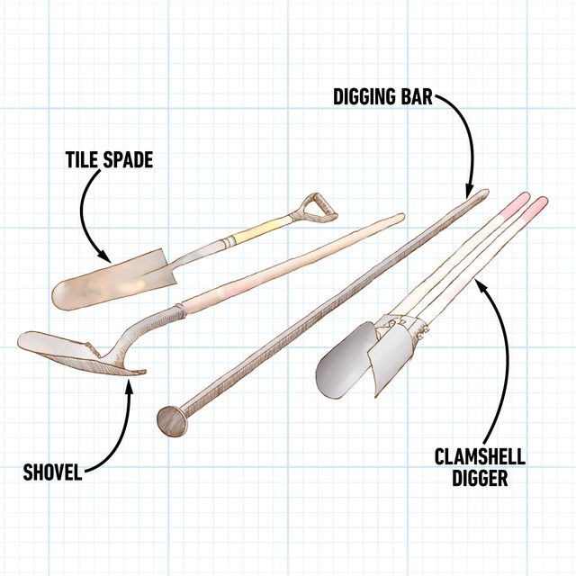 Posthole Digging Tools