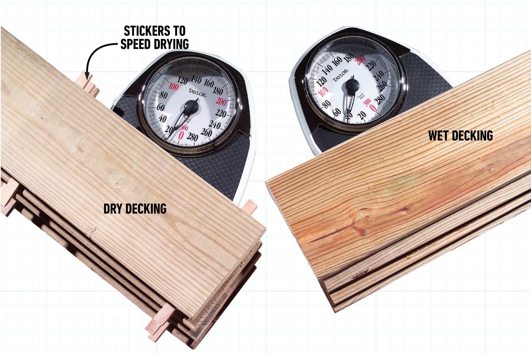 Tips For Choosing And Buying Deck Lumber Buy Wood that