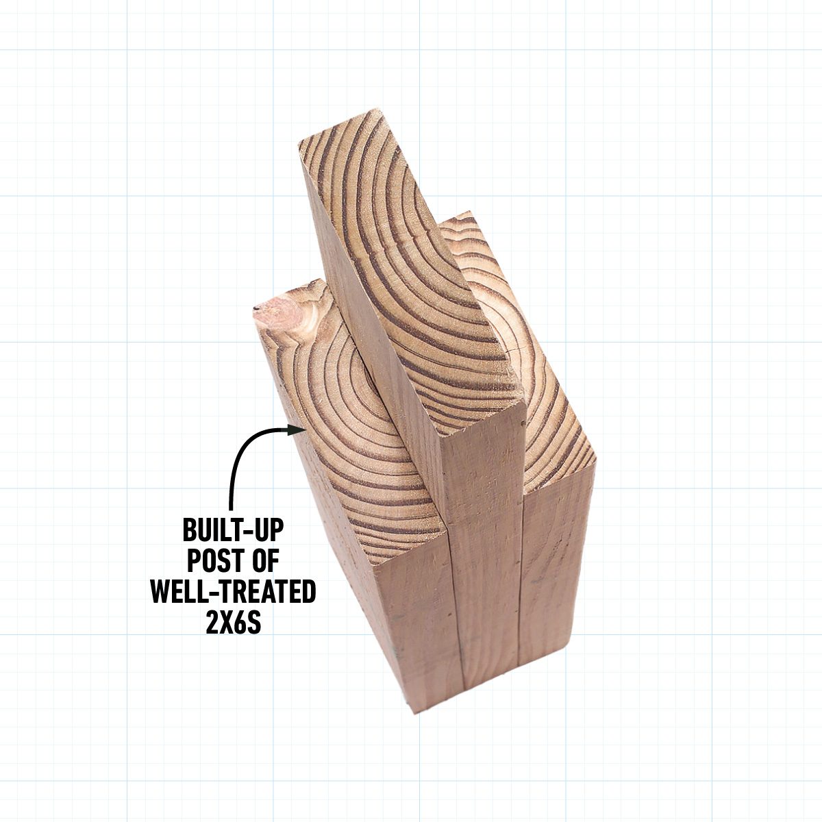 Tips For Choosing And Buying Deck Lumber Use Hefty Posts for High Decks build your own posts