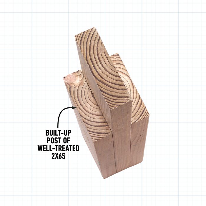 Tips For Choosing And Buying Deck Lumber Use Hefty Posts for High Decks build your own posts