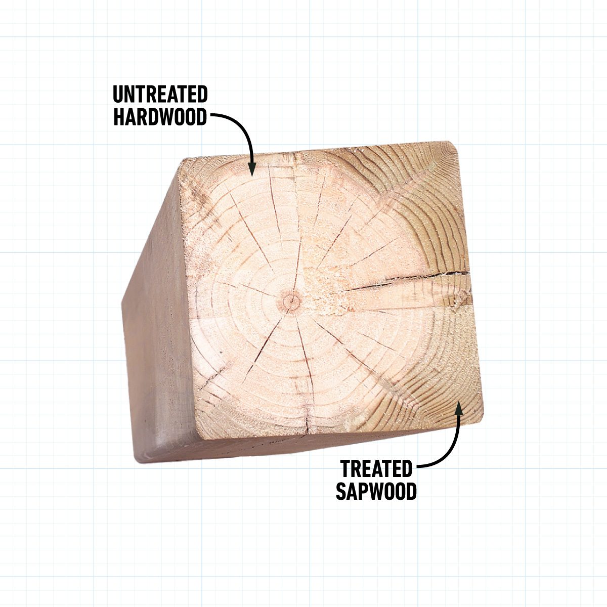 Tips For Choosing And Buying Deck Lumber Avoid Treated Lumber That Has a Lot of Heartwood