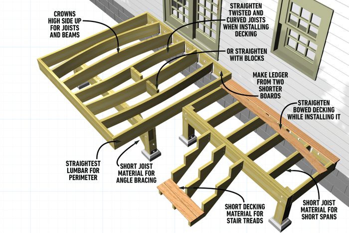 Tips For Choosing And Buying Deck Lumber Don