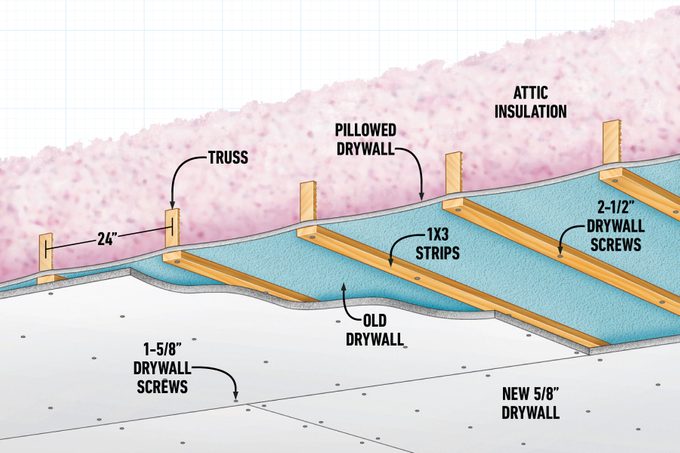 What Should You Do If Your Ceiling Is Sagging graphic showing cross section of ceiling with old and new drywall