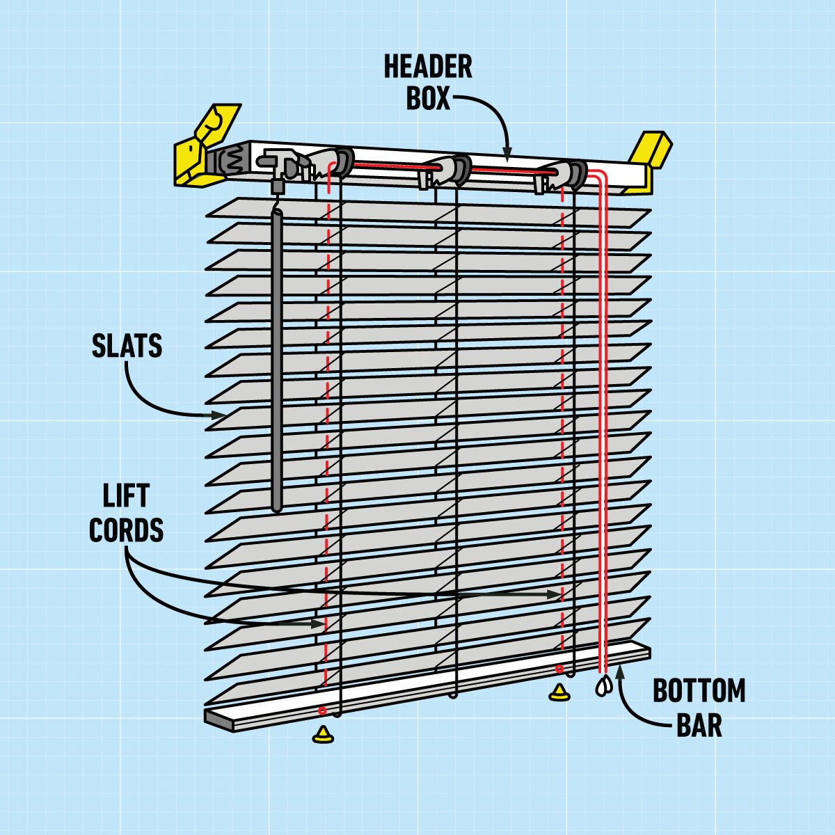 How To Fix A Broken Lift Cord On Mini Blinds graphic with callouts