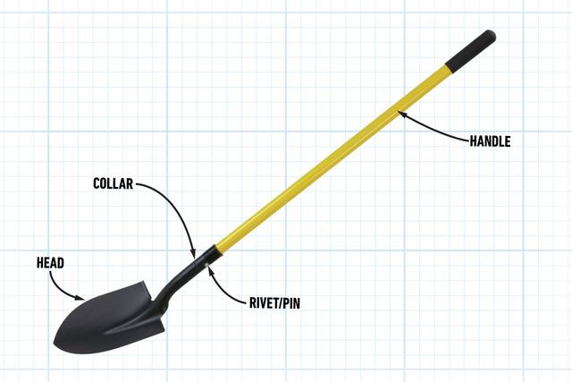 Parts Of A Shovel
