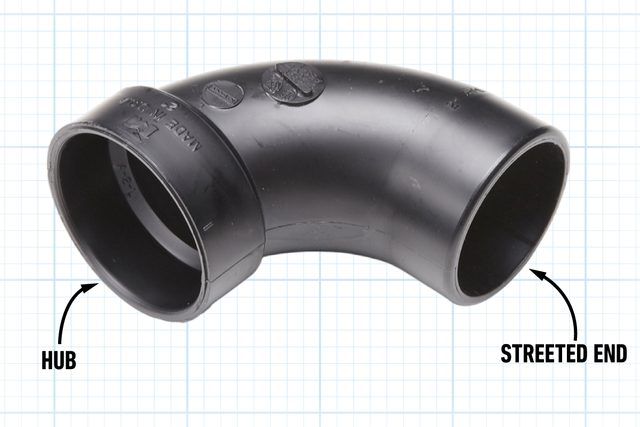 What Is A Street Fitting