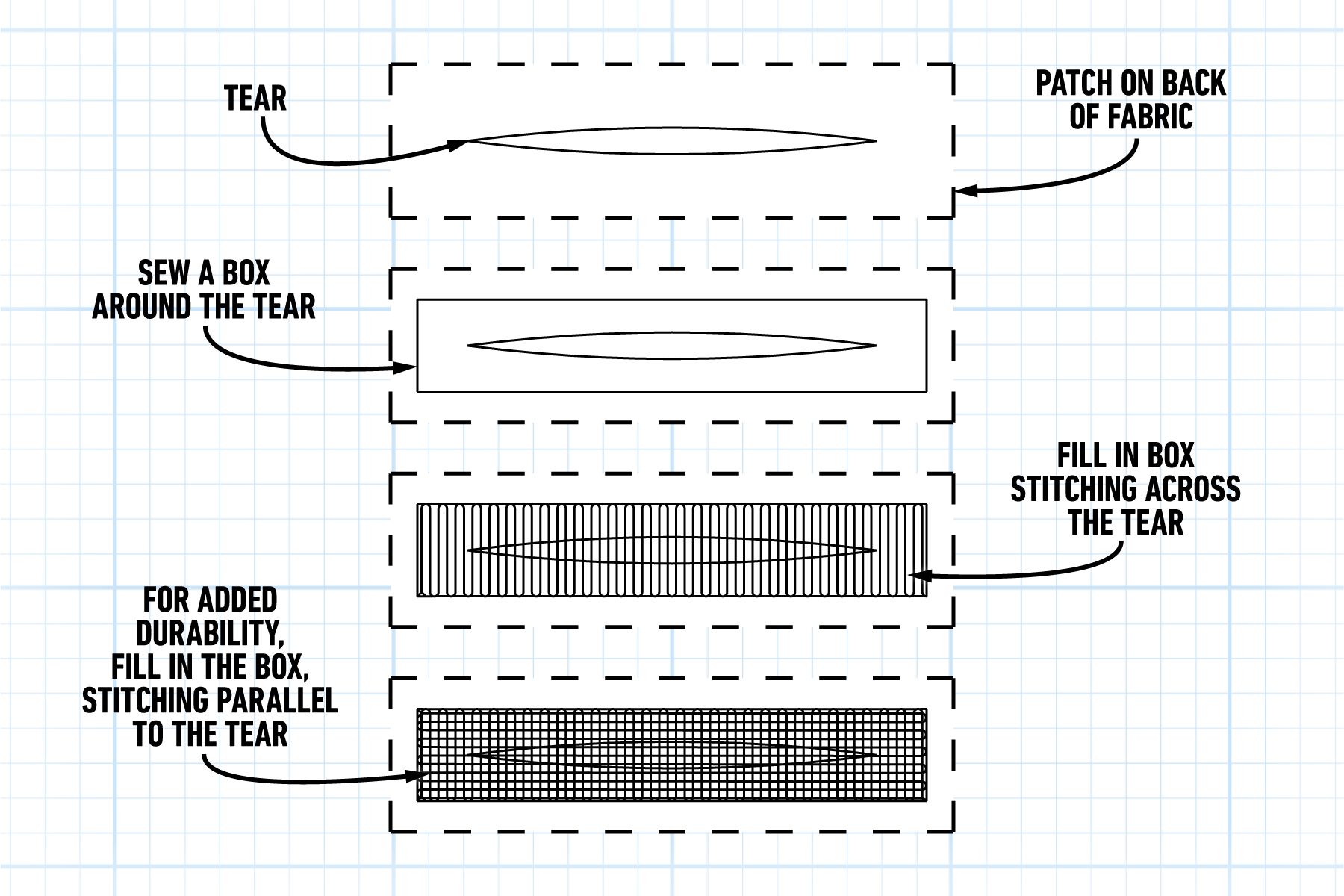 Mend A Hole Infographic